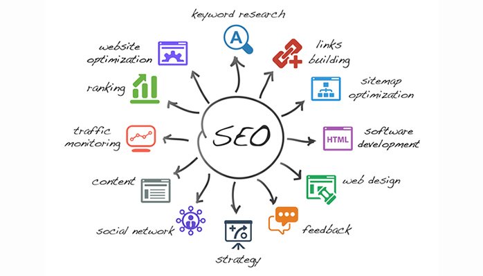 basic seo