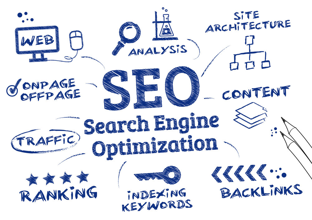 seo articles
