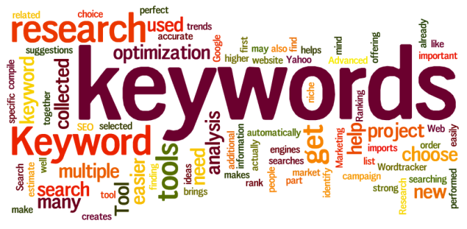keywords for blogs